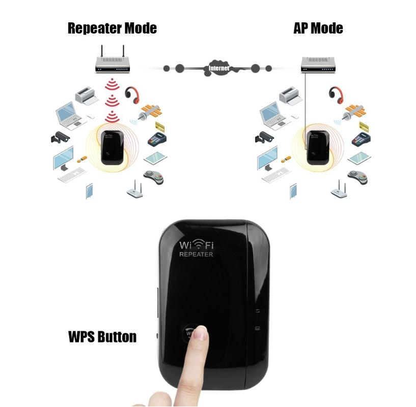 2197820019362 Wifi Repeater Wifi Signal Amplifier - Image 10